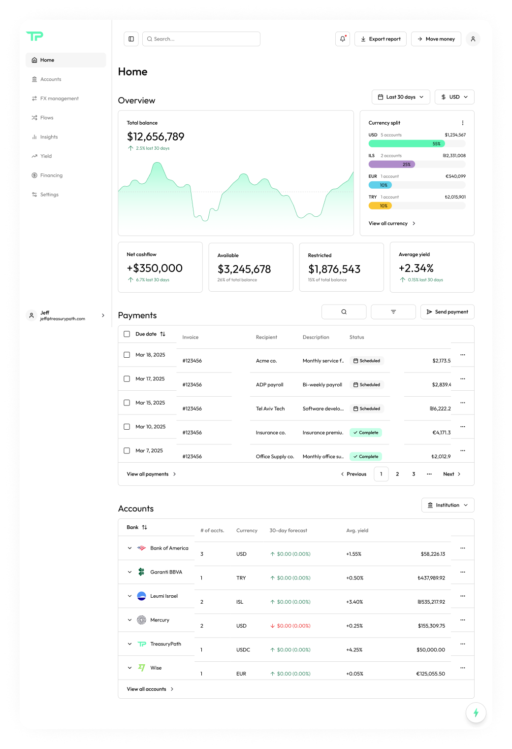 TreasuryPath Dashboard