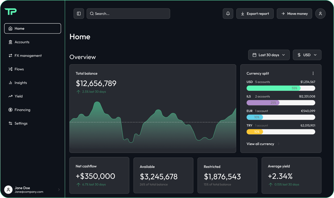 Dashboard Preview Dark