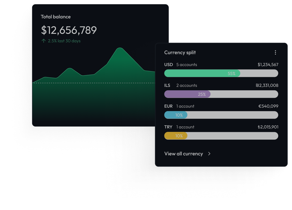 TreasuryPath Solution
